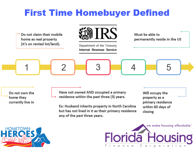 Florida Hometown Heroes And Other Down Payment Assistance Programs ...